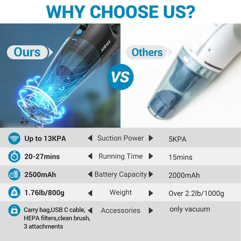 AIRSEE Handheld Vacuum, 13 KPA Cordless Mini Vacuum Cleaner with LED Light & 600ml Dust Cup - Image 8