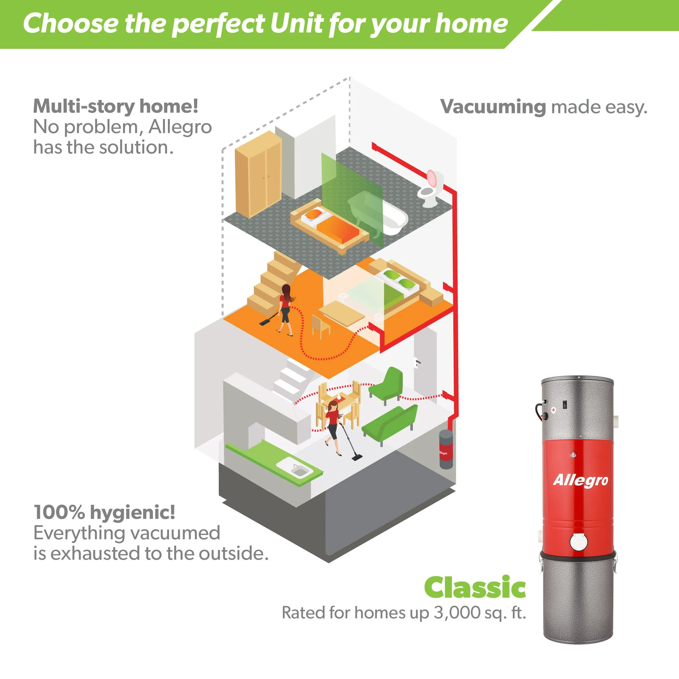 Allegro MU4200 Classic Central Vacuum Power Unit for 3,000 Sq Ft Homes - Red, Made in Canada - Image 6