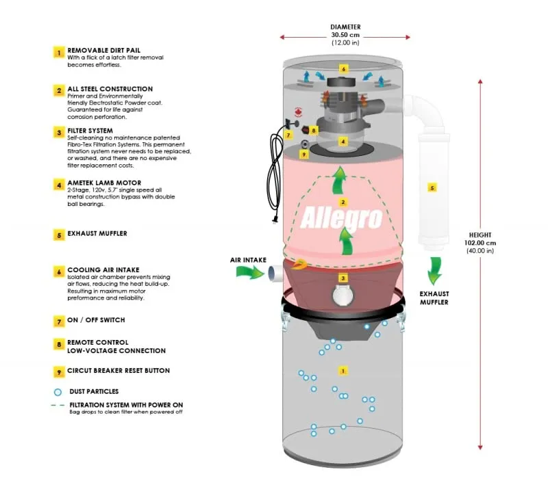 Allegro MUA50 Champion Central Vacuum Power Unit for Homes Up to 6,000 Sq Ft - Made in Canada - Image 3