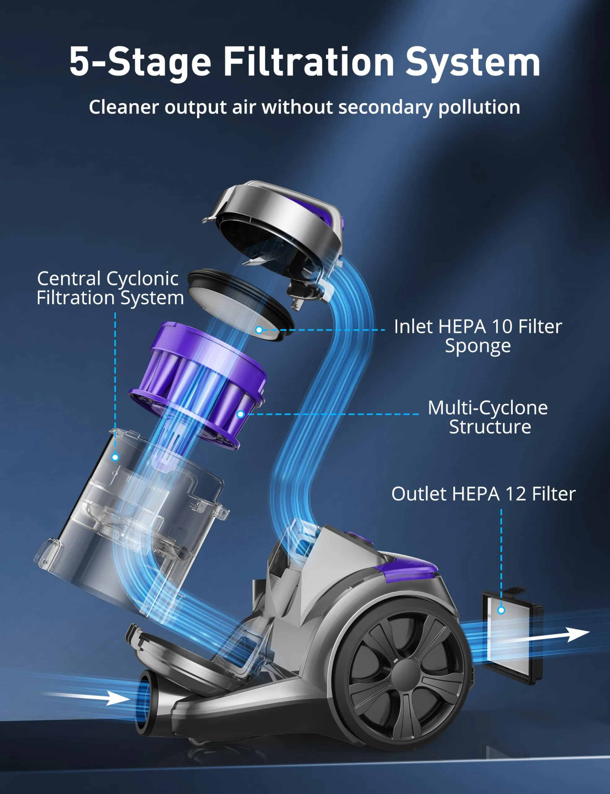 Aspiron 1400W Bagless Vacuum Cleaner with HEPA Filters, 3.5QT Dust Cup, Tools for Pet Hair - Image 6