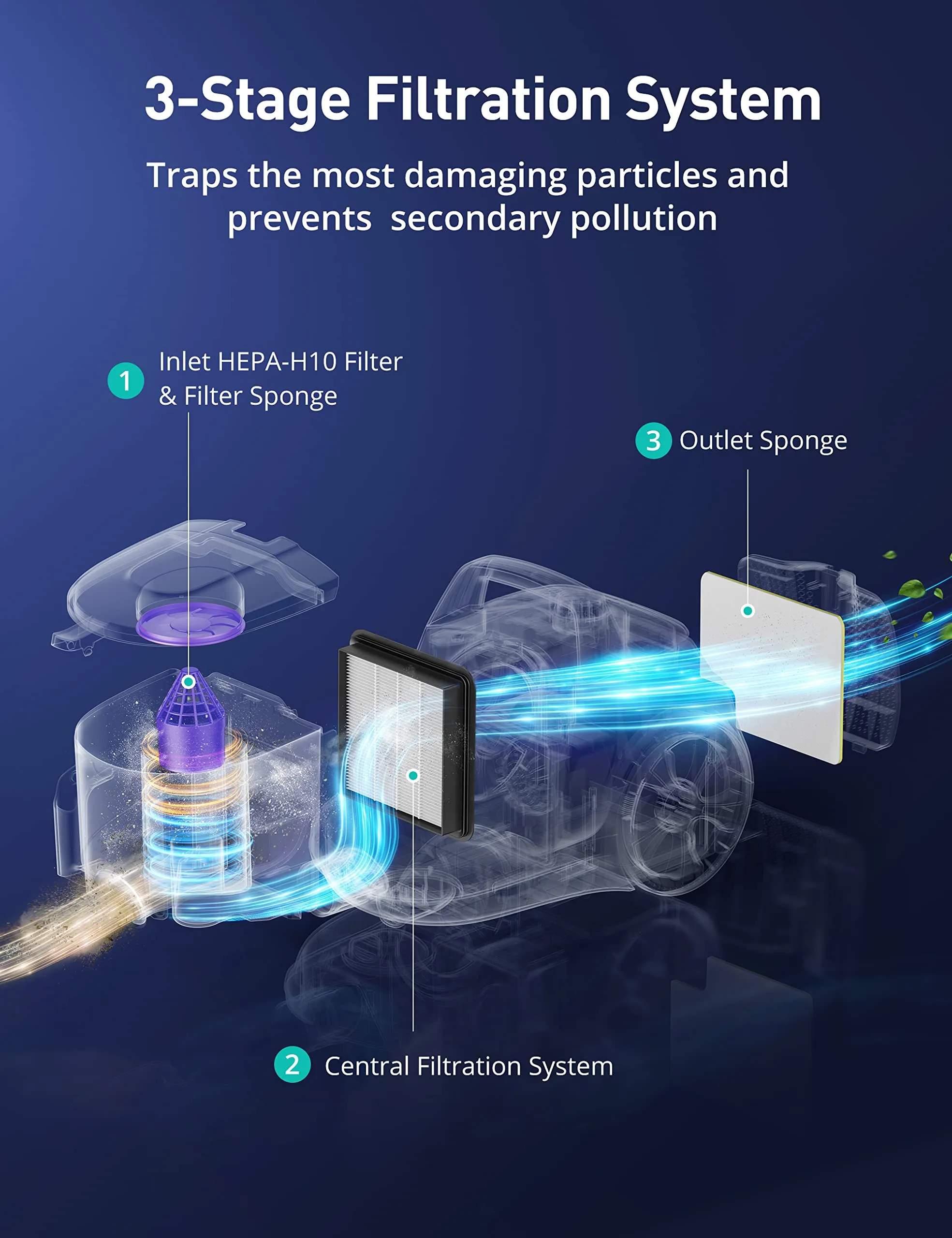 Aspiron Canister Vacuum Cleaner - Lightweight Bagless with HEPA Filter, 3.7QT Dust Cup, Silver - Image 6