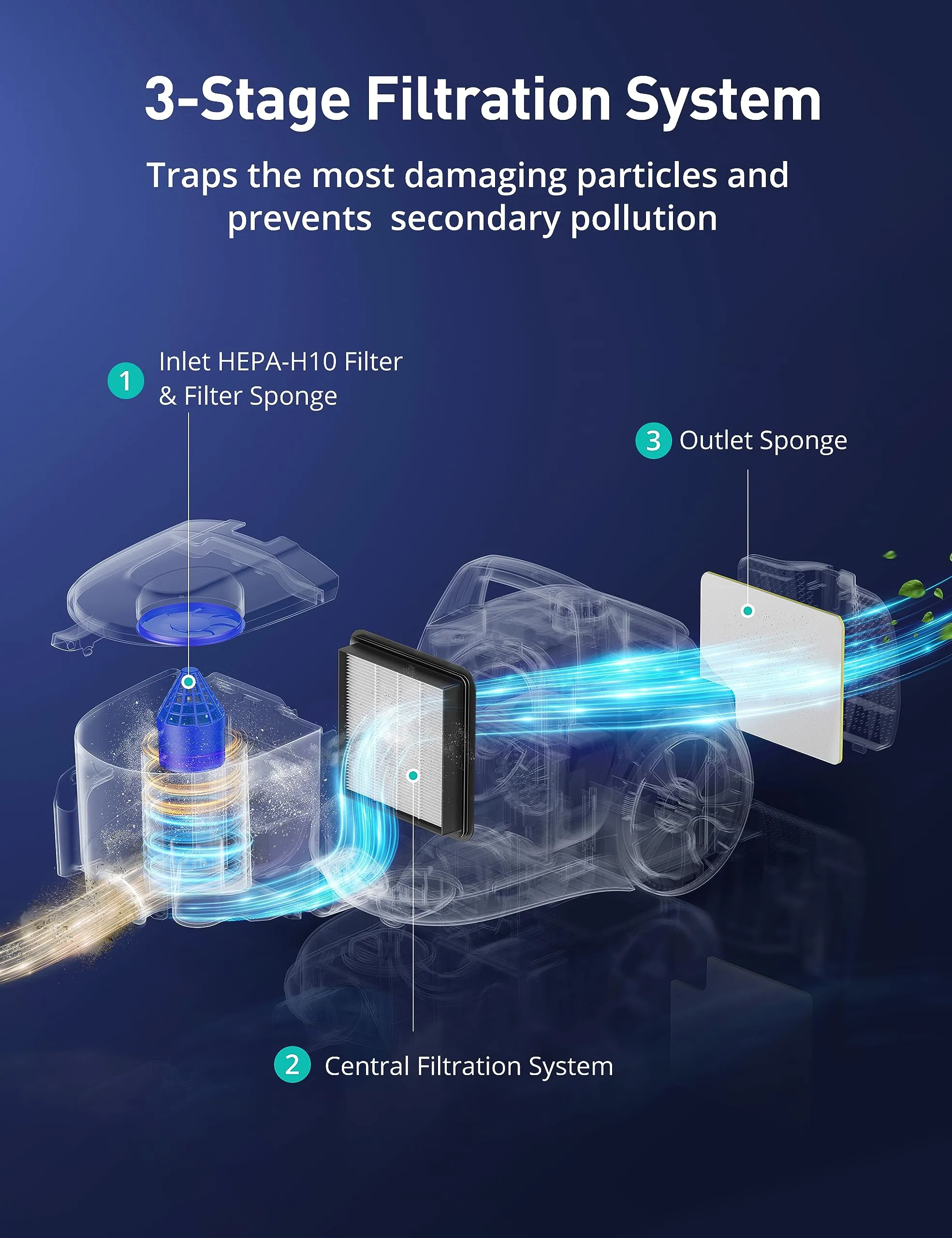 Aspiron Upgraded Canister Vacuum Cleaner, 1200W Bagless, 3.7Qt Capacity, HEPA Filter, Blue - Image 5