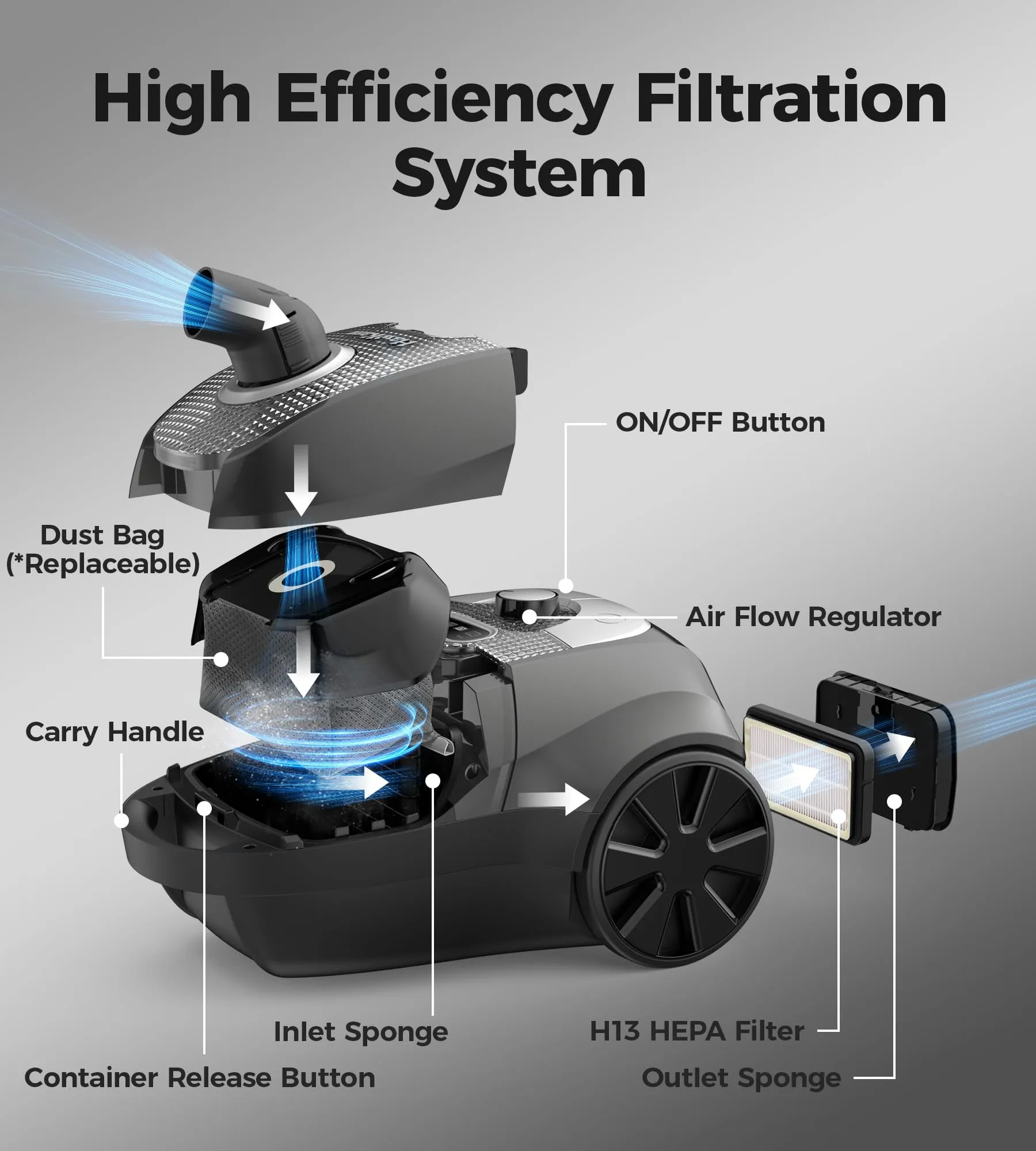 Bagged Canister Vacuum Cleaner, 1300W/25Kpa, Lightweight, 4 Tools, 6 Bags, Ideal for Hard Floors & Carpets - Image 4