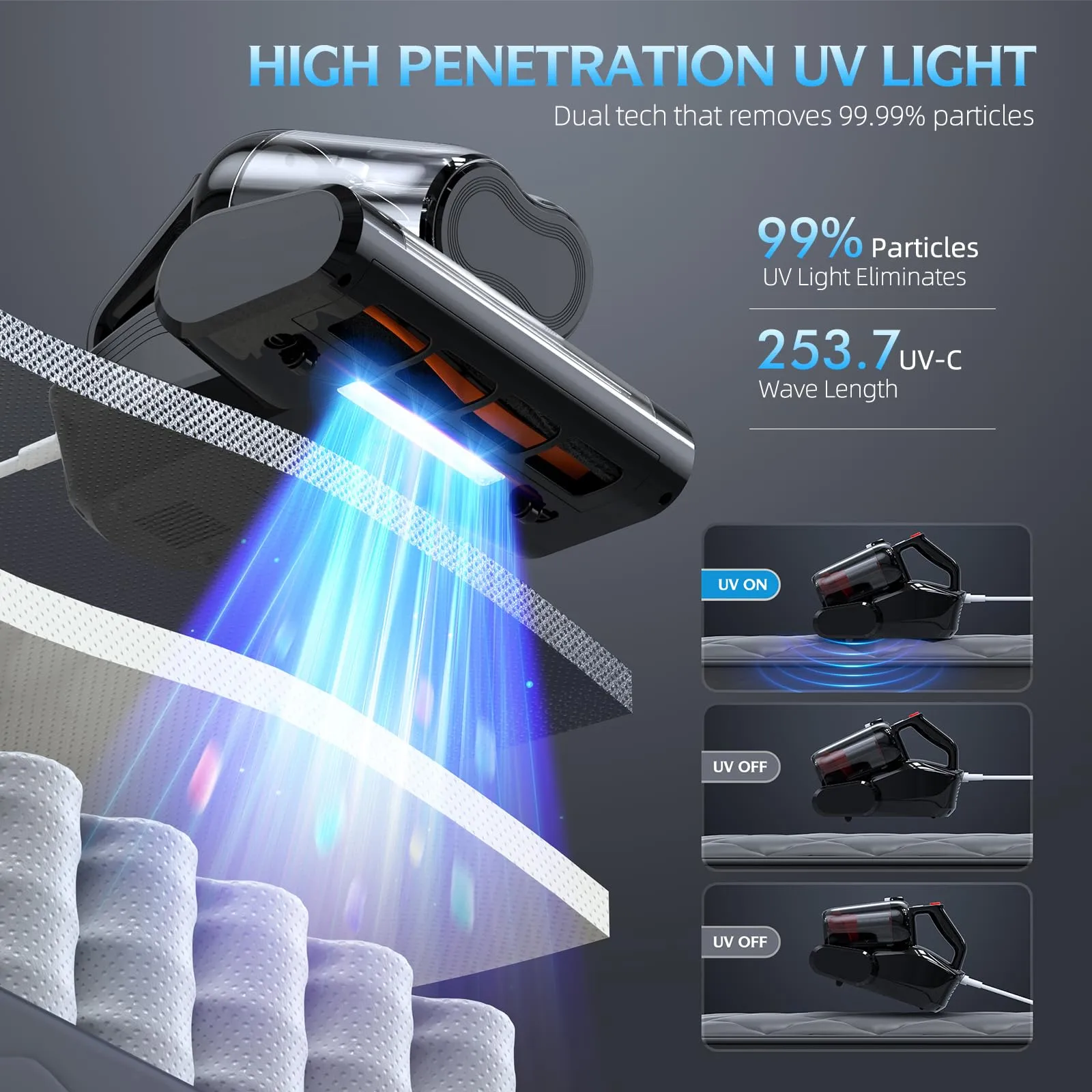 Bed Vacuum Cleaner with 16Kpa Suction, 253.7nm UV-C Light, HEPA Filter, 600W Corded (Ultra-UVC-K16) - Image 3