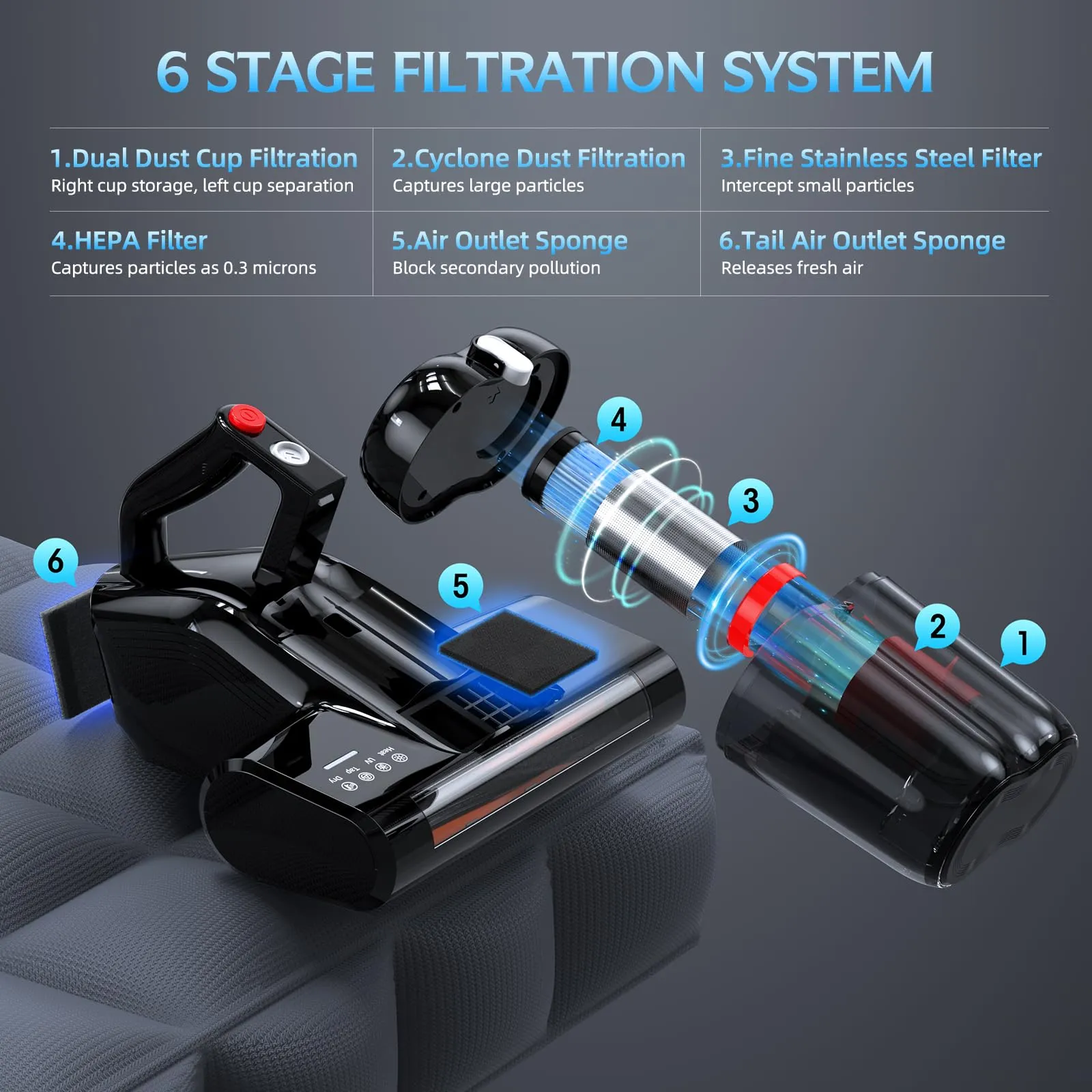 Bed Vacuum Cleaner with 16Kpa Suction, 253.7nm UV-C Light, HEPA Filter, 600W Corded (Ultra-UVC-K16) - Image 4