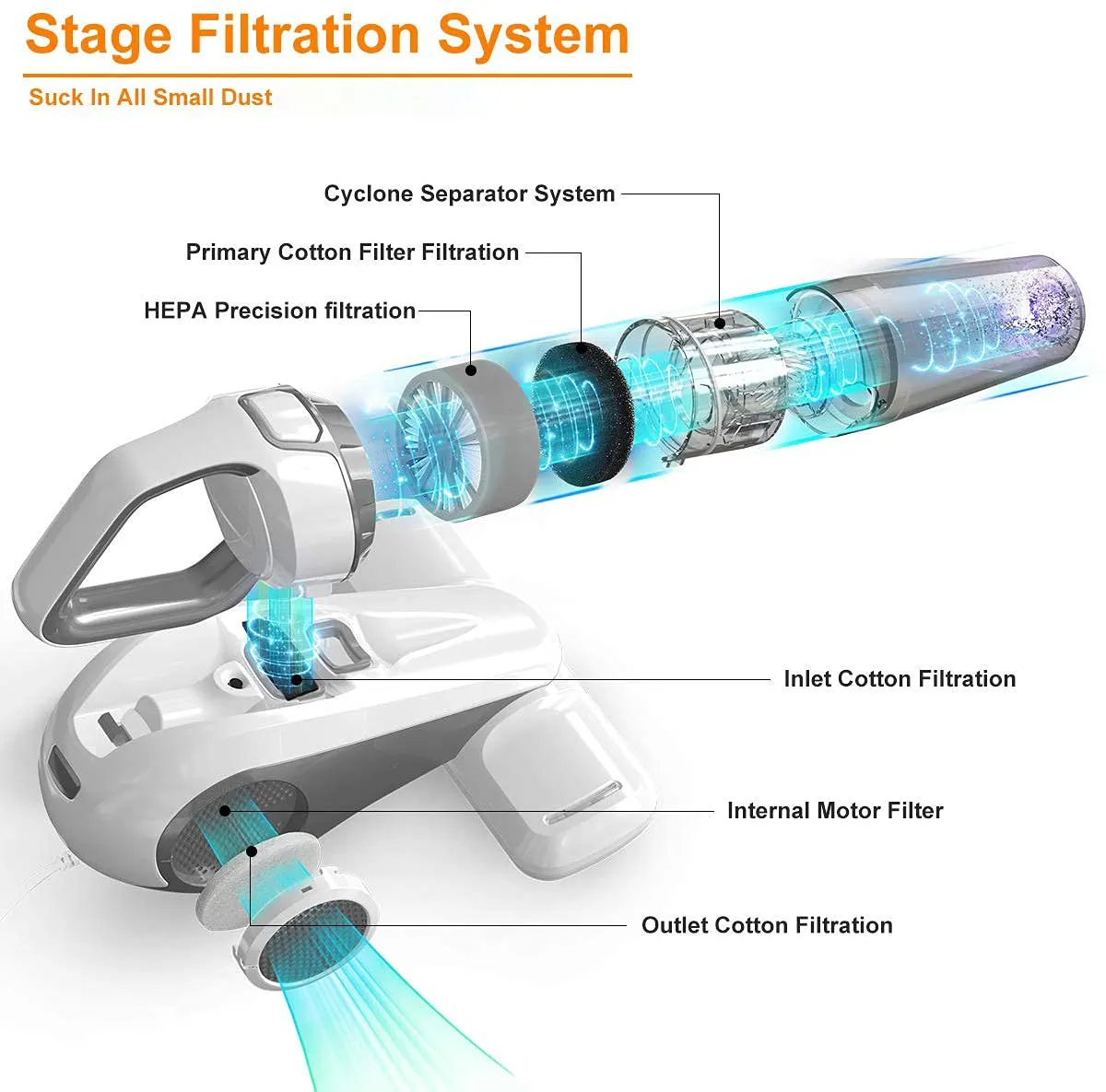 Dibea Bed Vacuum Cleaner with Roller Brush Corded Handheld in White - Perfect for Allergy Relief - Image 3