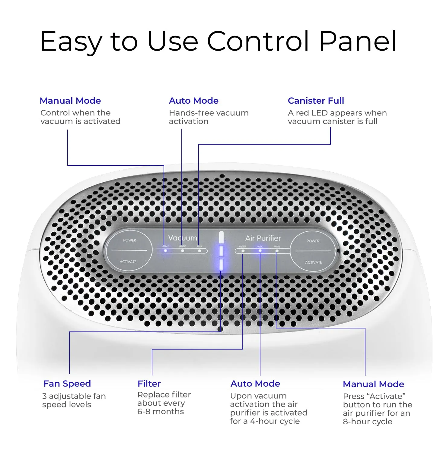 EyeVac Home Air 2-in-1 HEPA Air Purifier & Touchless Vacuum - 600 Sq ft Coverage, 1000 Watt (White) - Image 6