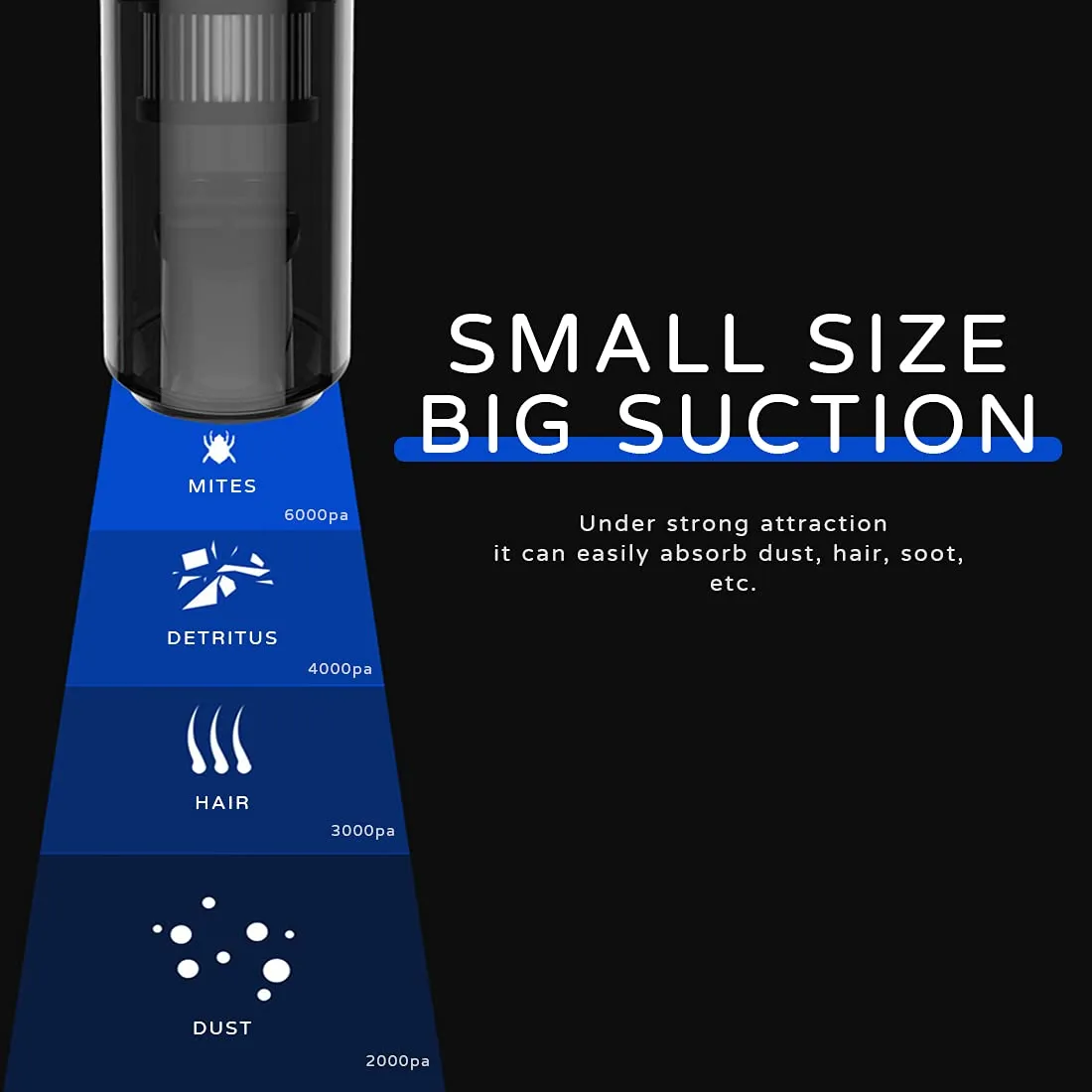 Handheld Vacuum Cleaner Cordless 6000Pa Suction 120W Powerful, Rechargeable, Mini, Black/White - Image 2