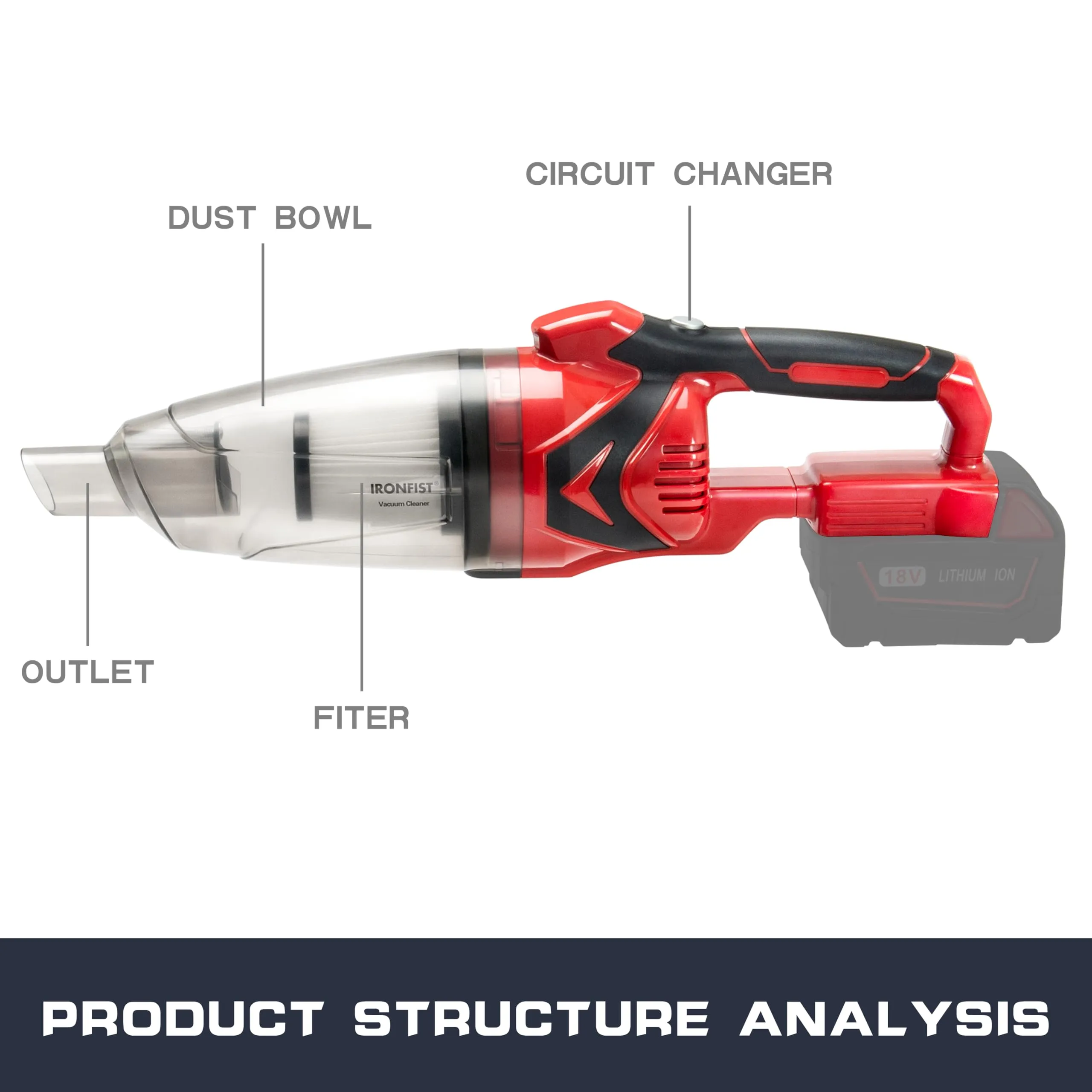 IRONFIST Cordless Vacuum Cleaner for Milwaukee M18 Batteries - Portable Handheld for Hard Floors & Carpets - Image 2