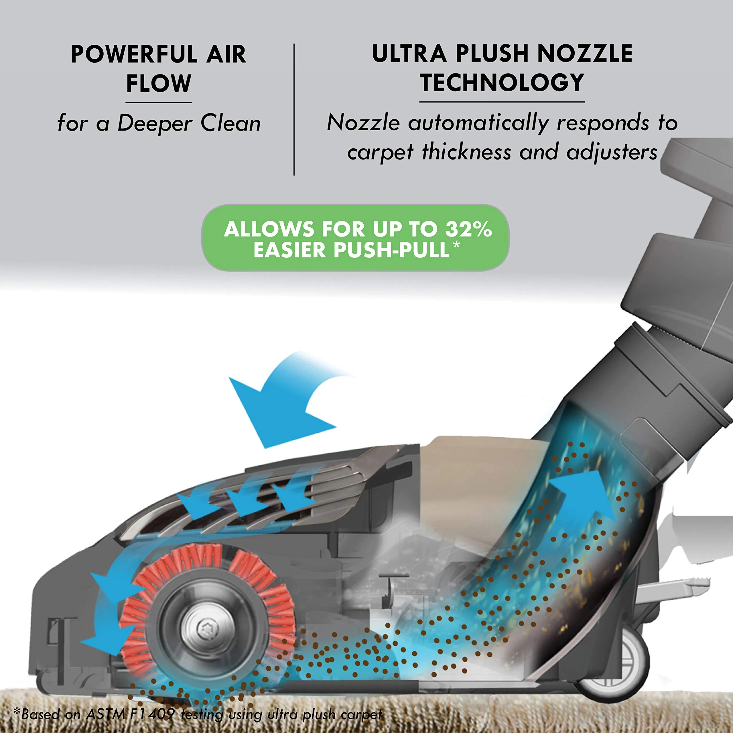 Kenmore Elite 81714 Pet Friendly Ultra Plush Bagged Canister Vacuum with HEPA Filter, Champagne - Image 3