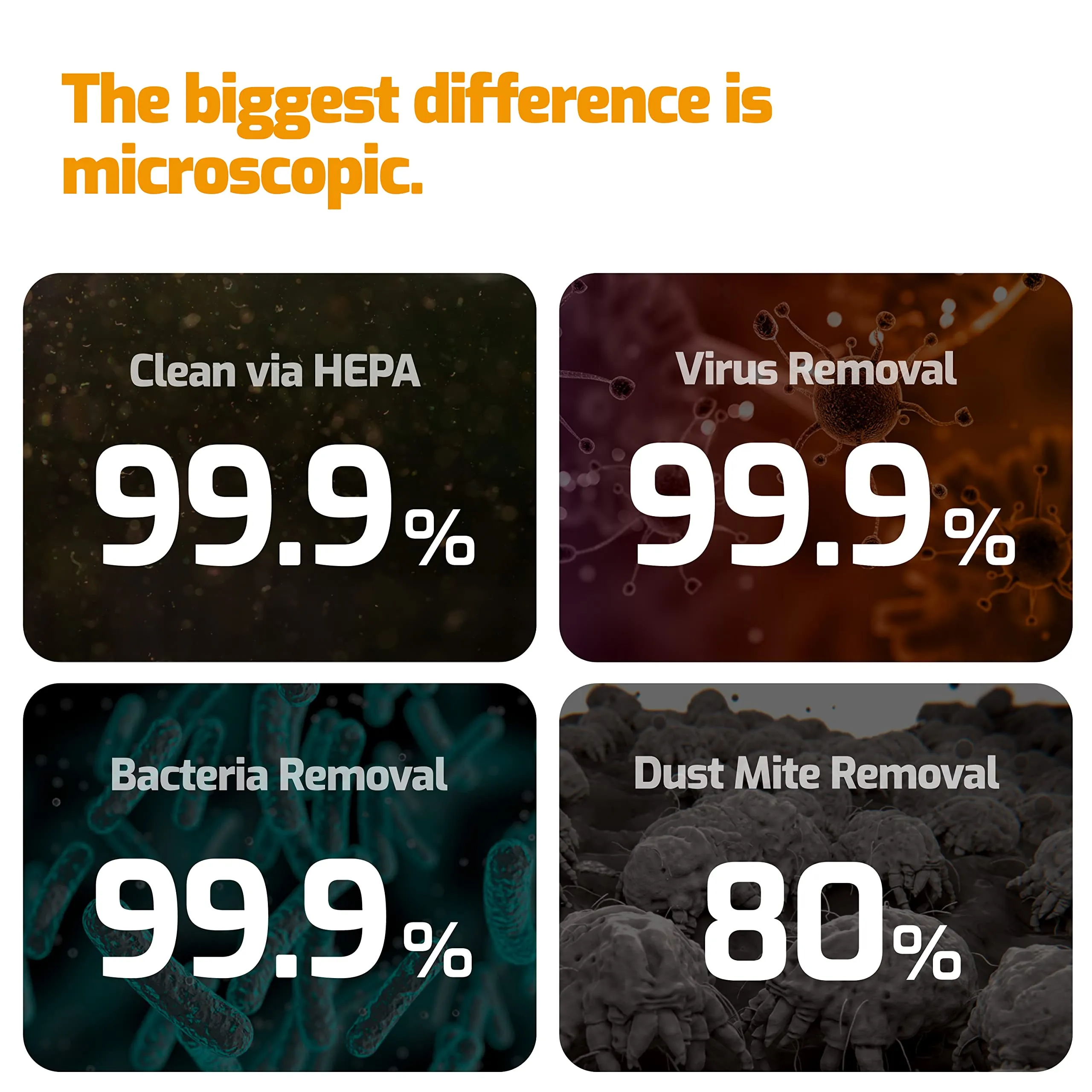 Raycop Lite Mattress Vacuum Cleaner - 13Kpa Suction, Anti-Allergen, UV Sanitizing, HEPA Filter - Image 5