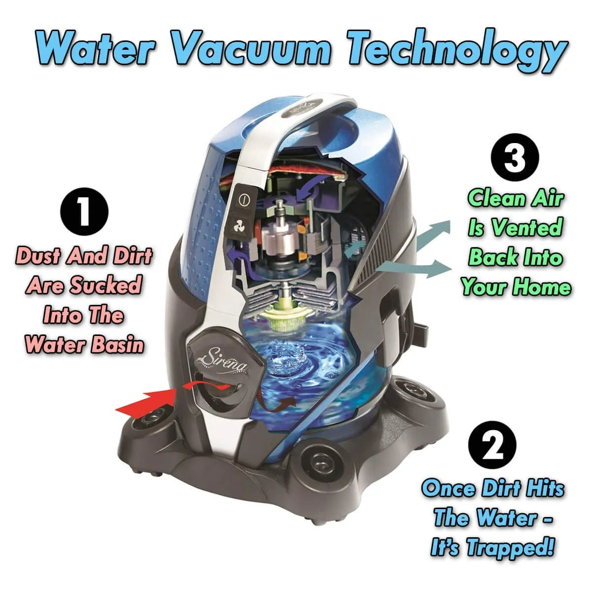 Sirena Vacuum Cleaner - 2-Speed Bagless Canister with Water Filtration for Allergy & Pet Owners - Image 2