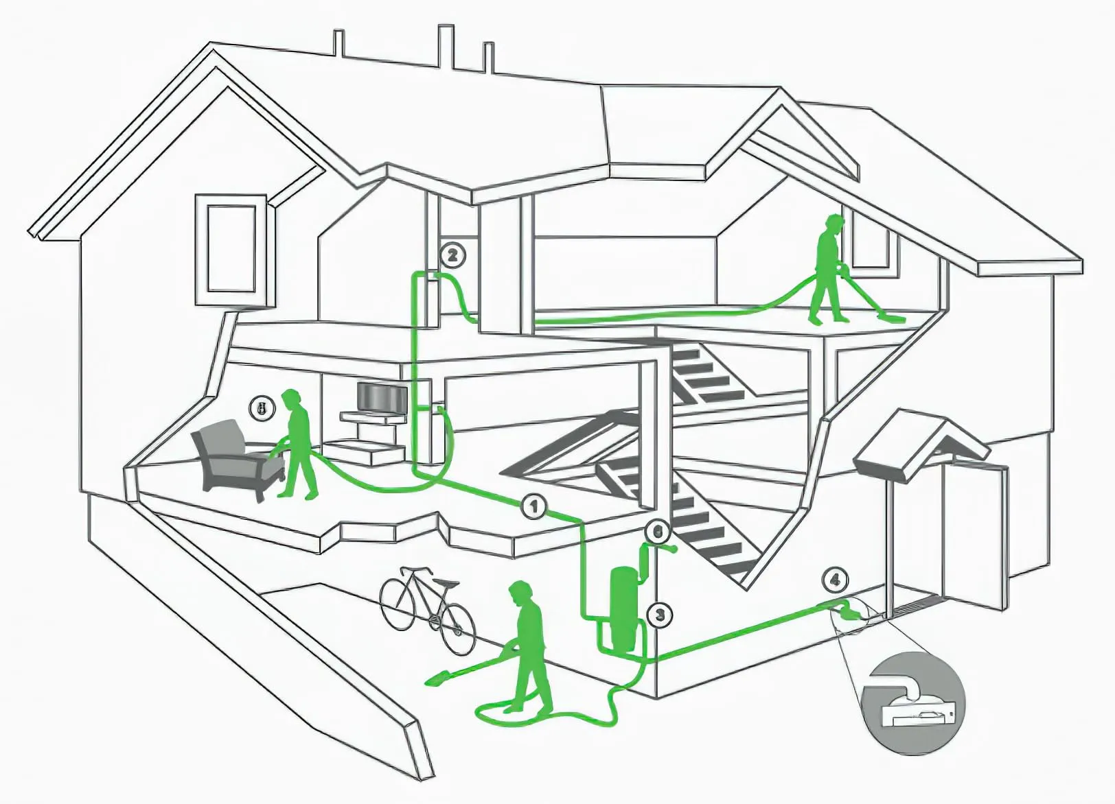 Smart SMP800 Powerline Central Vacuum Unit, 680 AW, 125 CFM, 120V, 7-Gallon Canister, Up to 12000 SqFt - Image 2