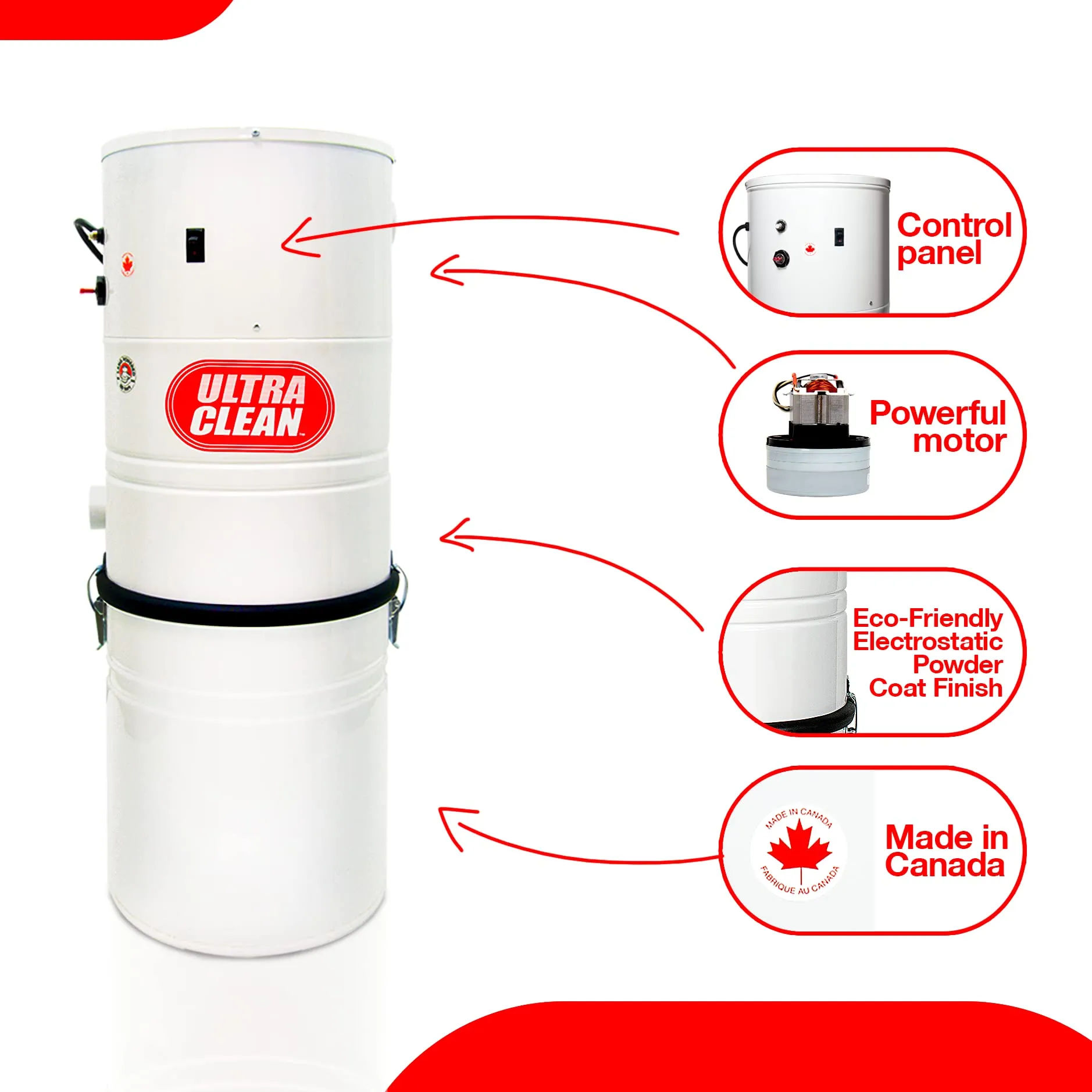 Ultra Clean SC100 Heavy Duty Central Vacuum System - 30 Ft White Hose, Turbo Brush & Accessories - Image 3