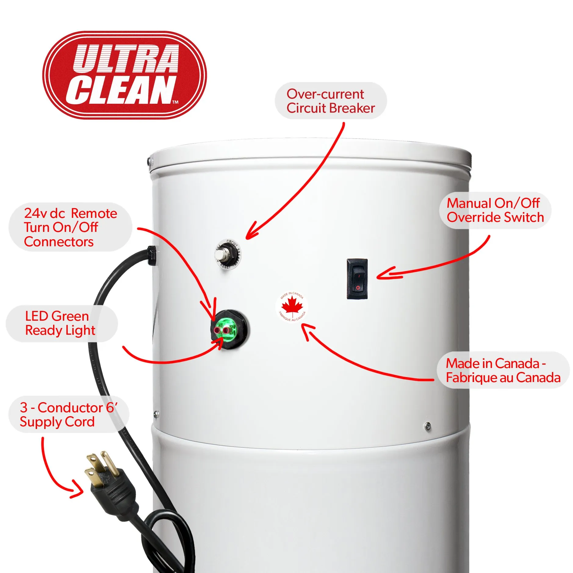 Ultra Clean SC200 Central Vacuum Power Unit for Homes Up to 7,500 sq.ft - Made in Canada - Image 3