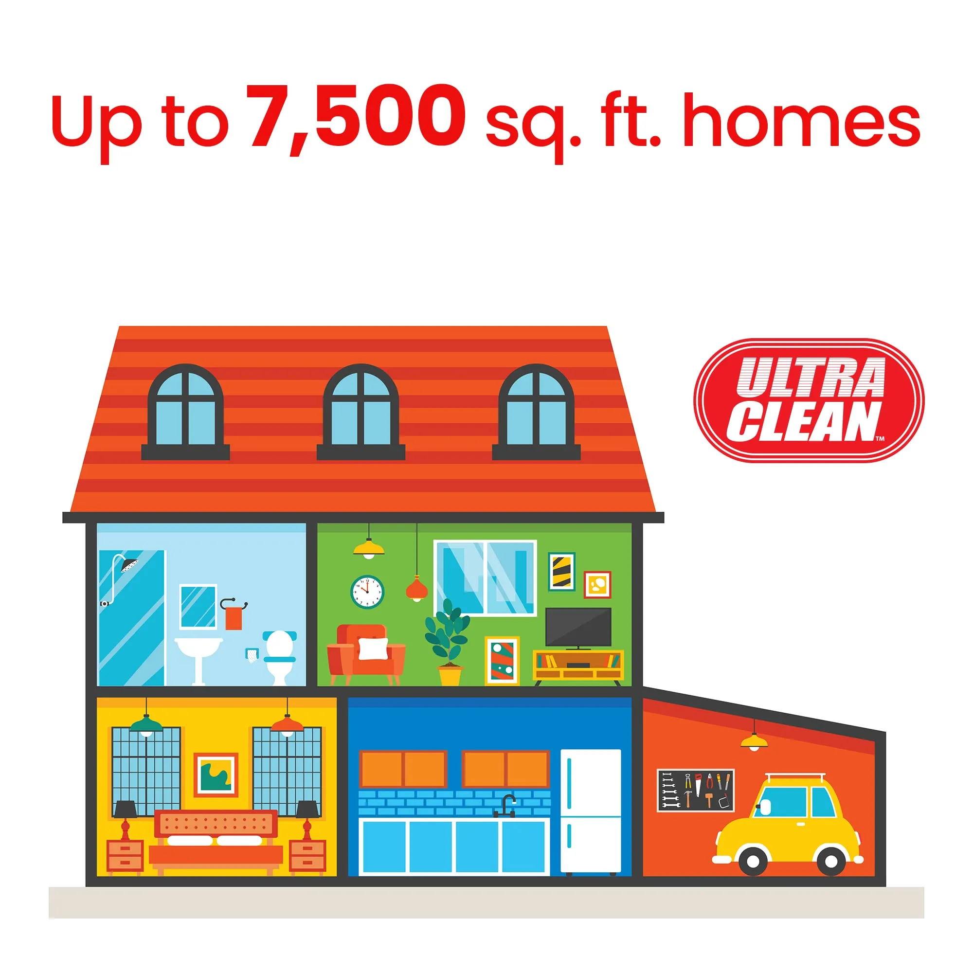 Ultra Clean SC200 Central Vacuum Power Unit for Homes Up to 7,500 sq.ft - Made in Canada - Image 9